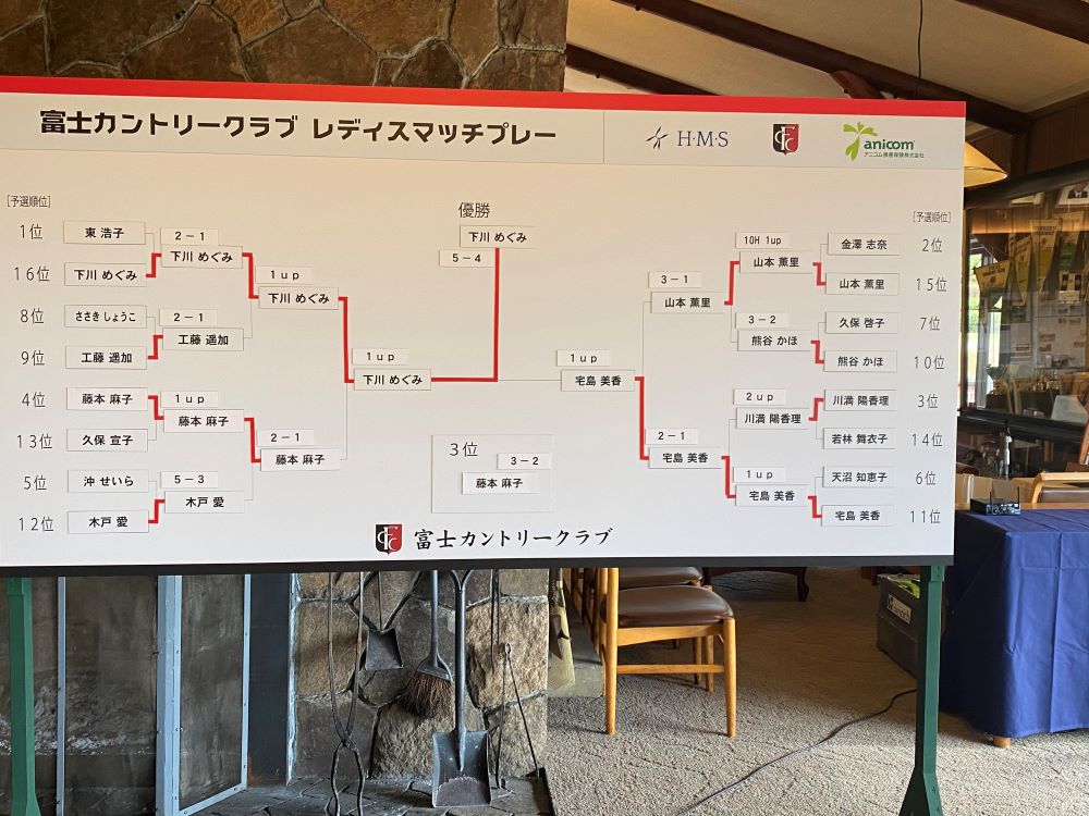 富士カントリークラブ レディースマッチプレー 最終日 富士カントリークラブ 富士カントリークラブ レディースマッチプレー 最終日 富士カントリークラブ